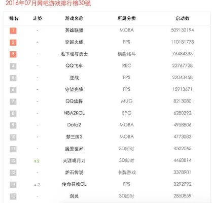 战狼游戏排行榜-虚拟游戏激发现实旅行