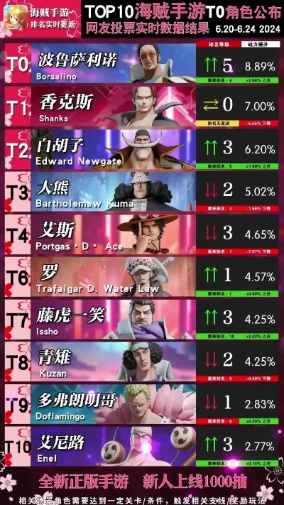 南部溪谷手游排行榜