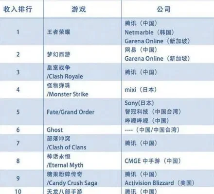 安德的游戏排行榜-星际基地实力排行