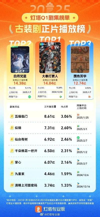 古装大型手游排行榜-古装手游排行榜