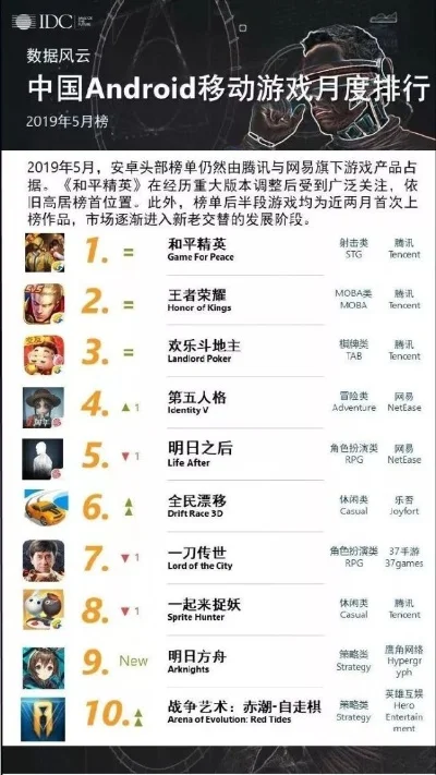 安卓主机游戏排行榜