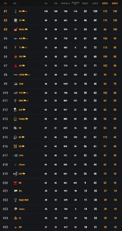 吃鸡游戏成绩排行榜-游戏排行助旅行