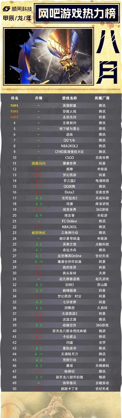 好的网页游戏排行榜-网页游戏排行榜指南
