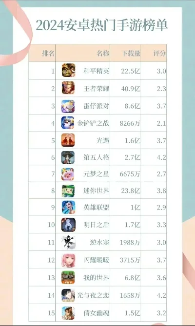 安卓游戏排行榜最火-安卓热门游戏排行