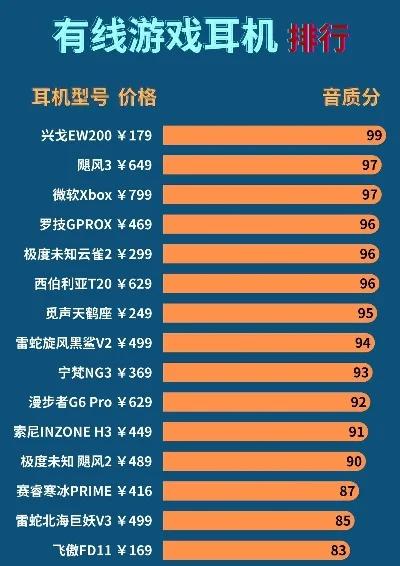 影院耳机游戏排行榜-影院耳机游戏排行