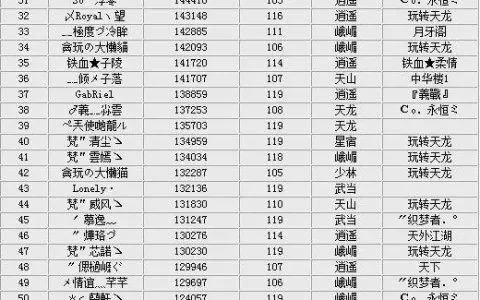 基佬游戏名字排行榜-游戏名字的魅力