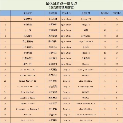 好智障游戏排行榜-智障游戏让旅行更有趣