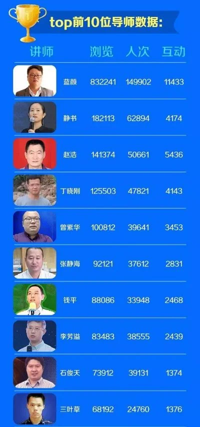 天刀手游导师排行榜