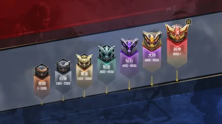 大师决斗段位表-大师决斗段位体系