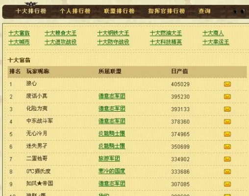 孝庄秘史游戏排行榜-孝庄秘史游戏排行解析
