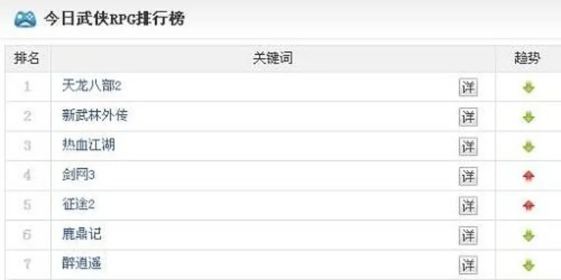 网页武侠游戏排行榜-网页武侠游戏排行