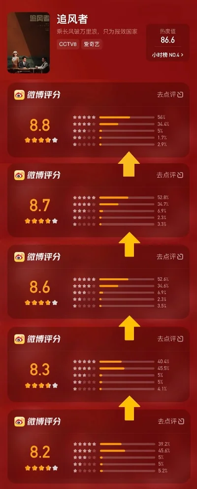大逆风局游戏排行榜-逆风求生巅峰榜