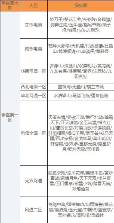 手机游戏大区排行榜-手机游戏大区指南