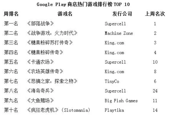 奶奶游戏排行榜-怀旧创新游戏榜