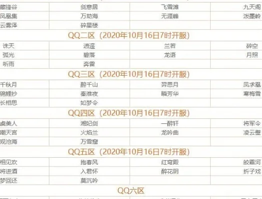 天刀手游q区排行榜-天刀手游Q区排行榜分析