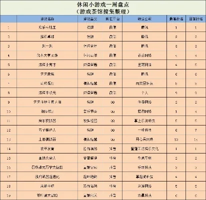 大课间游戏排行榜-课间游戏趣味排行