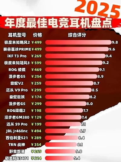头戴游戏机排行榜
