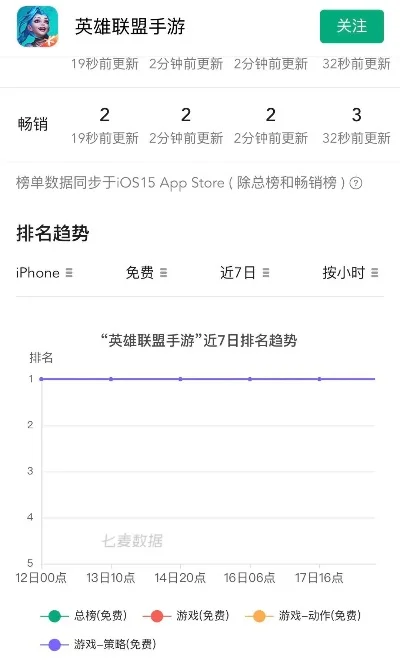 天天联盟手游排行榜-手游排行榜：数字旅行指南