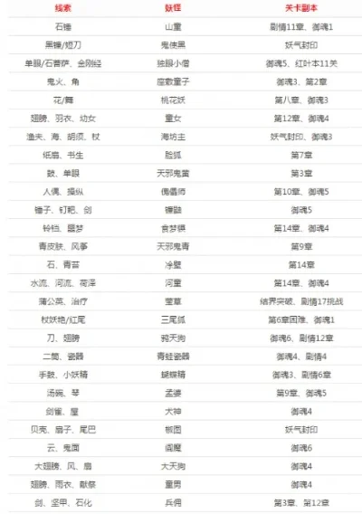 妖精鬼怪游戏排行榜-沉浸式妖精鬼怪游戏榜