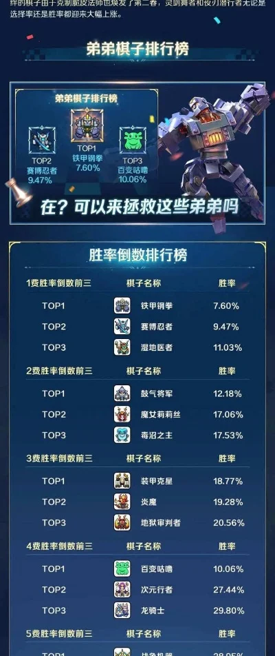 帝国战争手游排行榜