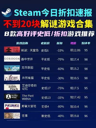 好玩解谜游戏排行榜-解谜游戏挑战排行