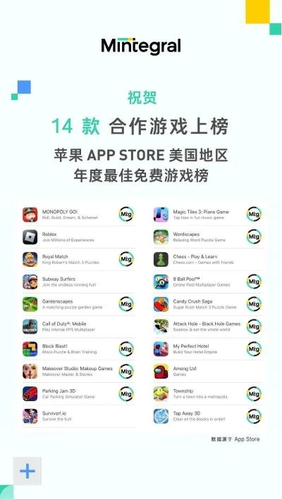 好苹果手游排行榜-苹果手游：旅游新体验