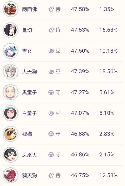 守护神手游排行榜-守护神手游热门排行