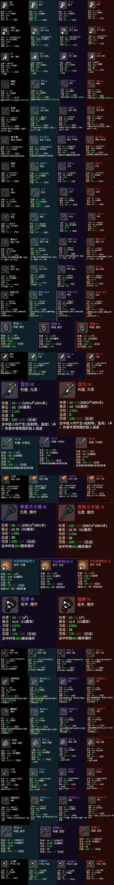 复古手游武器排行榜-复古武器排名