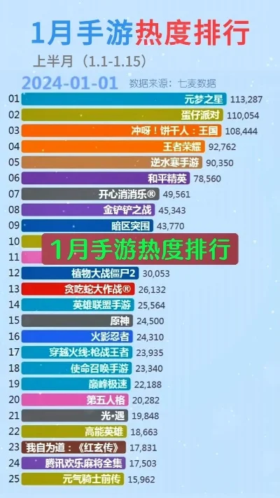 手游排行榜增长-手游排行助推数字旅行