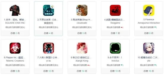 好玩狙击手游排行榜-狙击手游大赏排行榜
