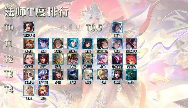 天师钟馗手游排行榜