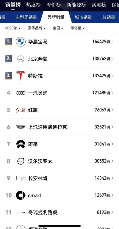 奔驰宝马游戏排行榜-奔驰宝马游戏排行