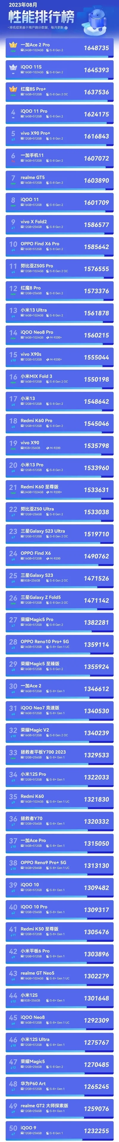 安兔兔跑游戏排行榜-安兔兔排行揭示游戏魅力