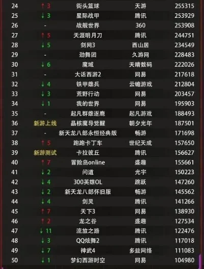大端游游戏排行榜-大型端游排行榜