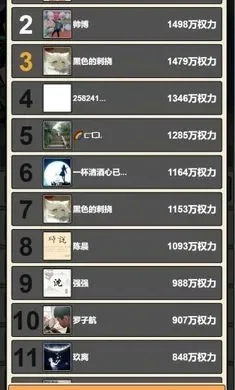 学渣游戏实力排行榜-学渣游戏天赋排行