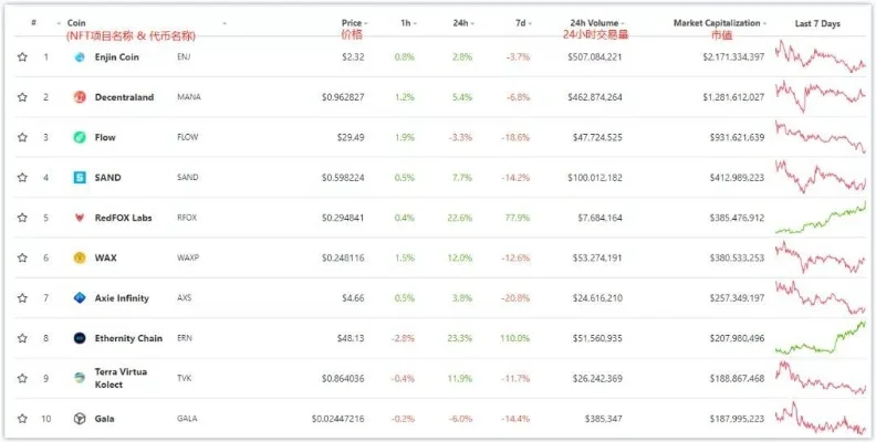 国际代币游戏排行榜