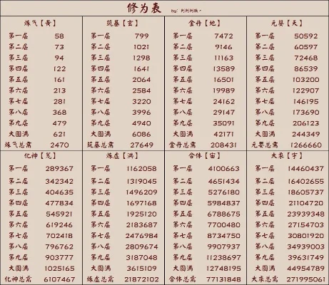 大话手游修为排行榜-大话手游修为排行解析