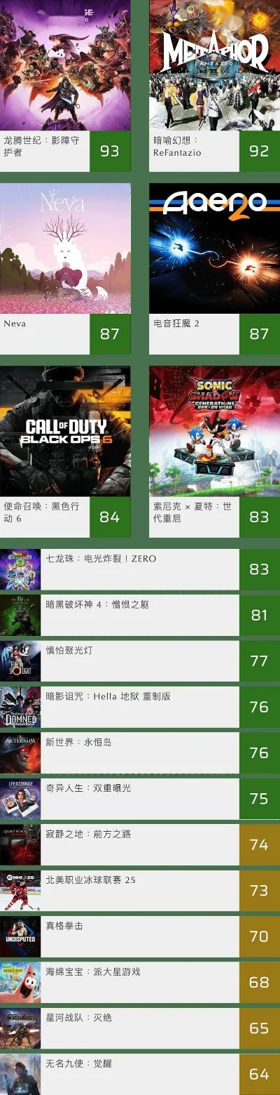 微软平板游戏排行榜-微软平板游戏推荐榜
