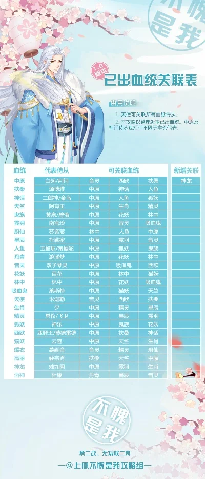 女皇陛下游戏排行榜-游戏旅行指南