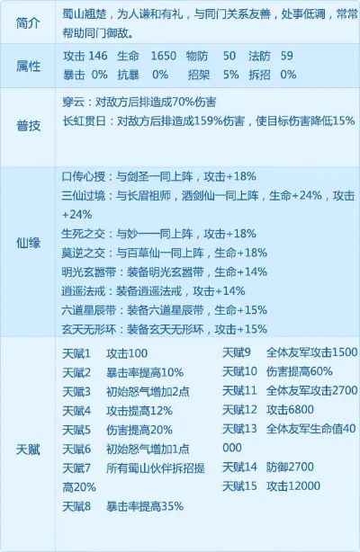 大话蜀山手游排行榜-大话蜀山排名策略