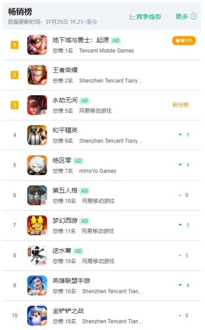 尧都游戏厅排行榜