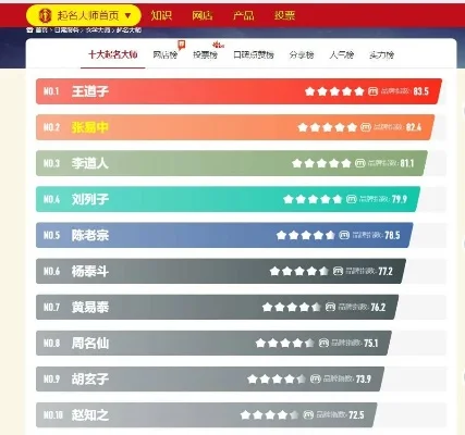 复古手游道士排行榜-复古手游道士实力榜