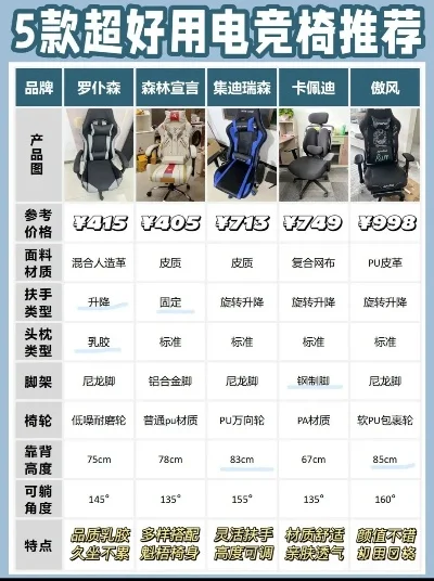 学习游戏椅子排行榜-游戏椅选购指南
