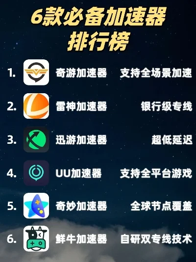 奇游加速游戏排行榜