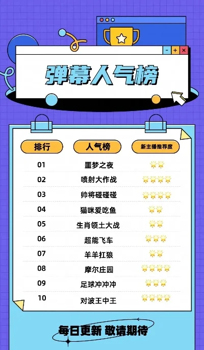 弹幕游戏羊毛排行榜-游戏羊毛排行榜