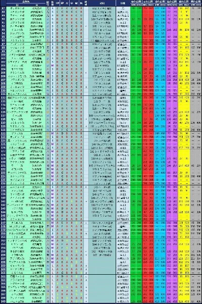 宠物游戏数值排行榜-宠物游戏数值排行