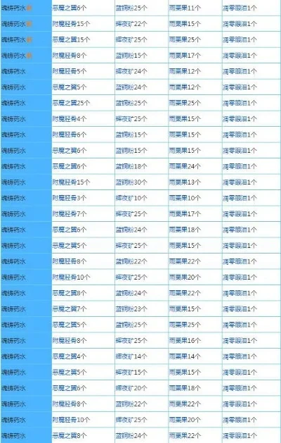 奶块手游附魔排行榜-奶块手游附魔指南