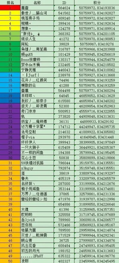 奇门游戏排行榜最新-奇门游戏排行榜