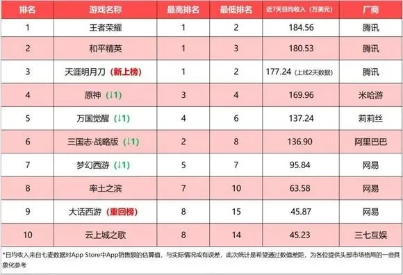 天刀手游推荐排行榜