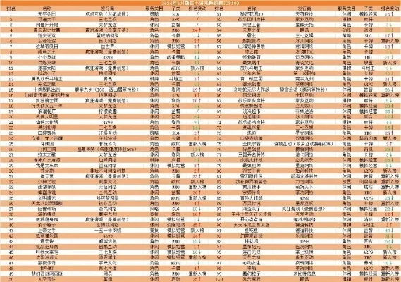 大亨游戏绩效排行榜-游戏排名看城市旅游力